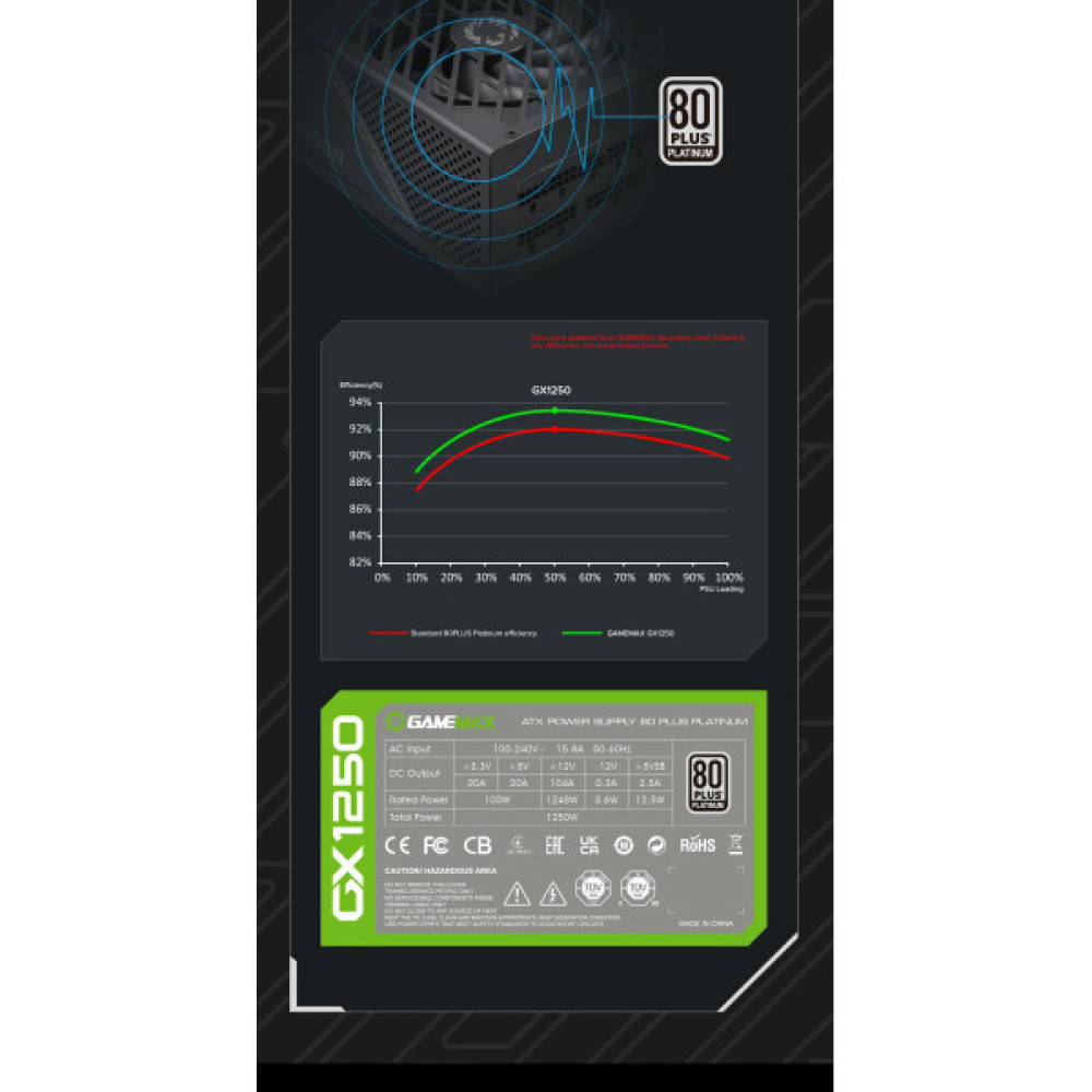GAMEMAX GX-1250 PRO BK (ATX3.0PCIe5.0)
