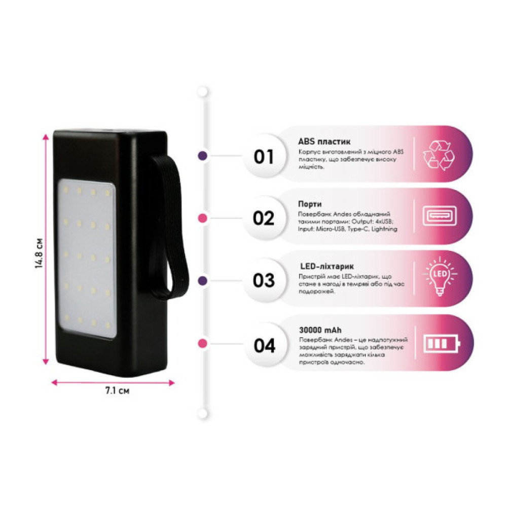 Батарея універсальна TheGeneral 30000mah Andes, PD/20W, QC/22.5W, LED backlight (40012219-01)