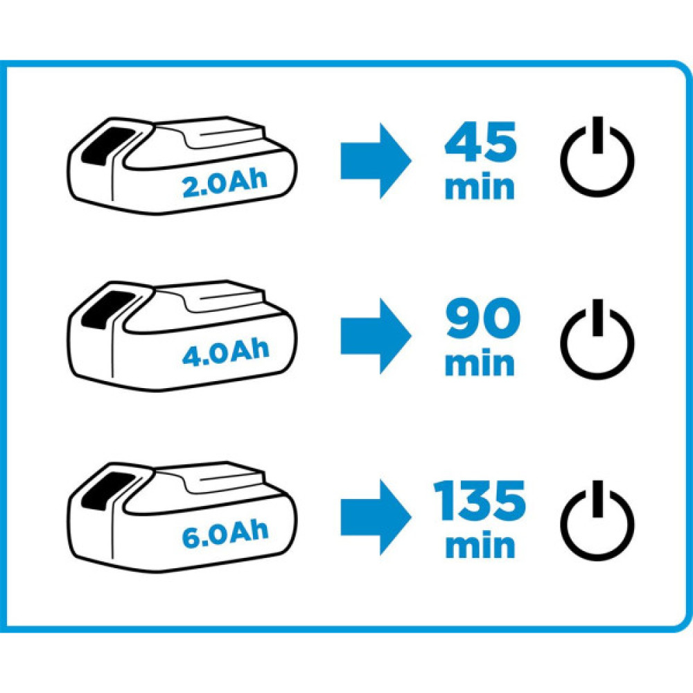 Зарядний пристрій GRAPHITE Energy+ 18В 3А0.74кг