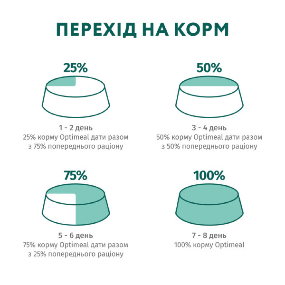 Сухий корм для кішок Optimeal для стерилізованих/кастрованих з лососем 4 кг (4820215368148)