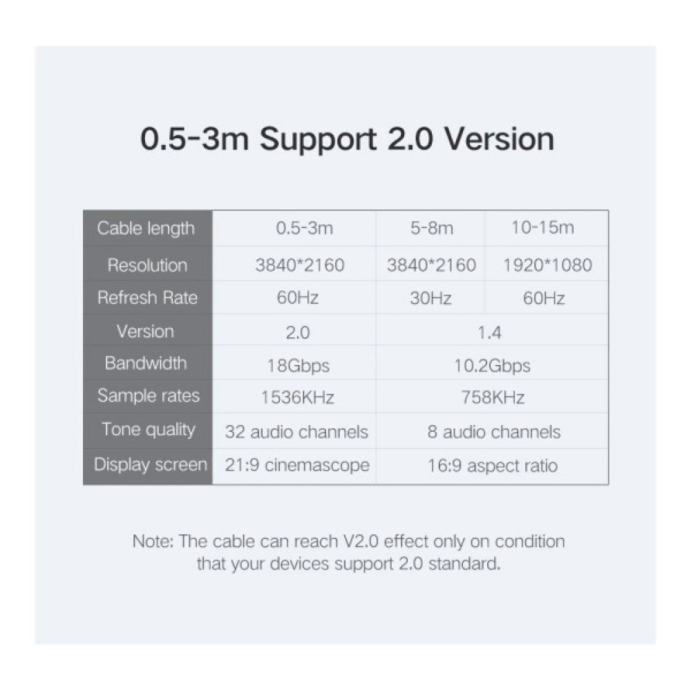 Кабель мультимедійний HDMI M to HDMI M 10.0m HD104 black UGREEN (10110)