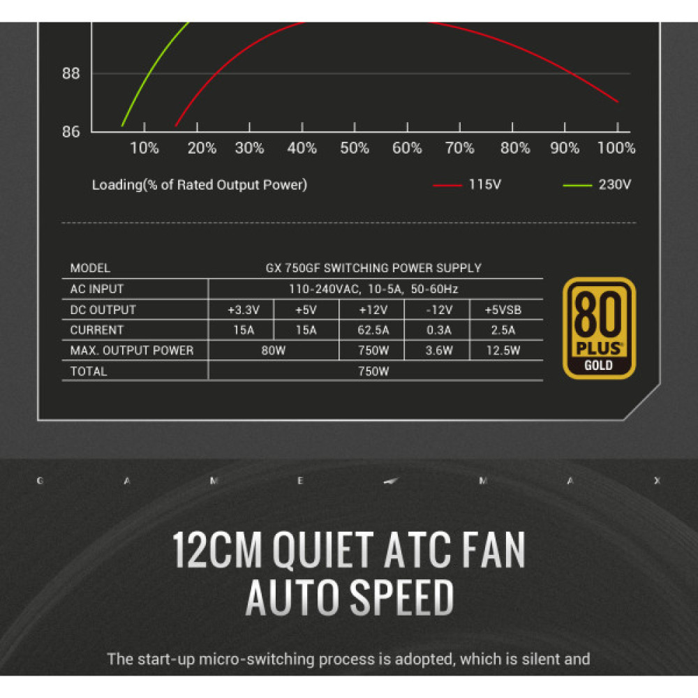 GAMEMAX GX 750GF
