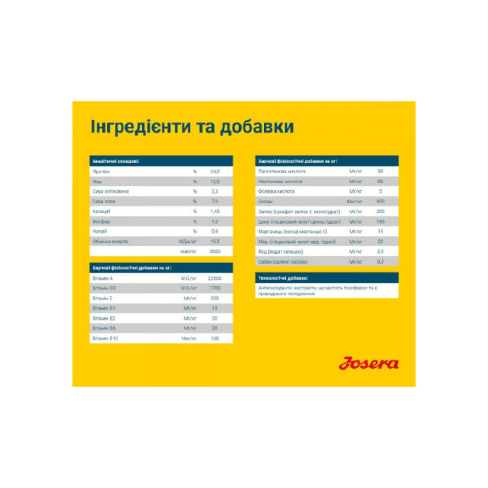 Сухий корм для собак Josera Sensi Plus 900 г (4032254745266)