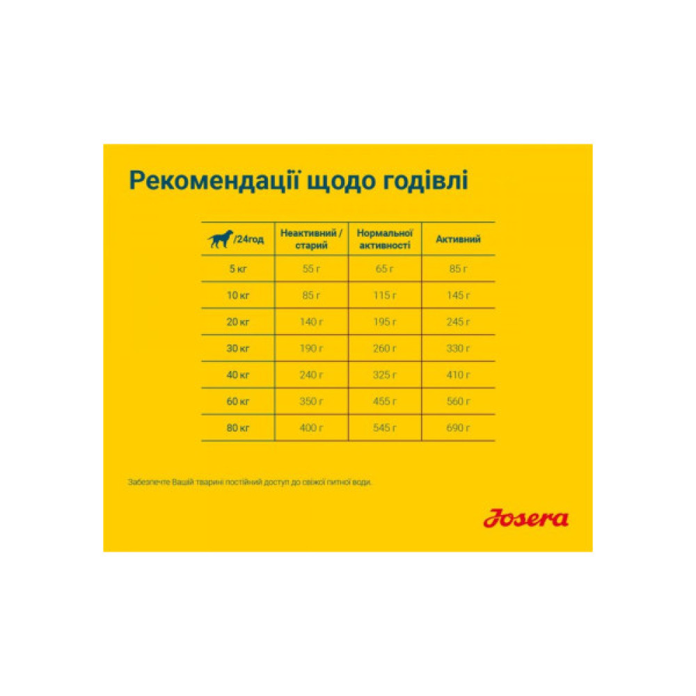 Сухий корм для собак Josera Sensi Plus 900 г (4032254745266)