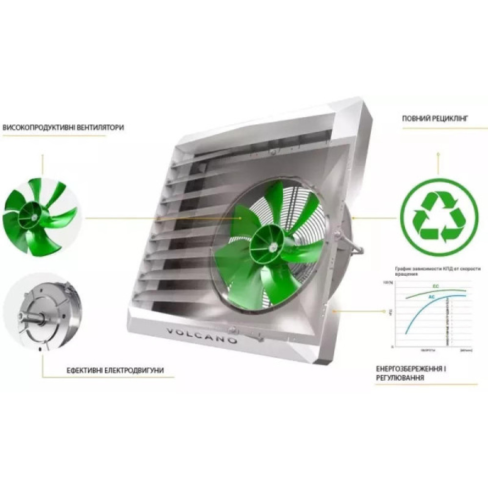 Водяний нагрівач Volcano VR2 двигун змінного струму AC, 8-50 кВт, 4850 м3/год