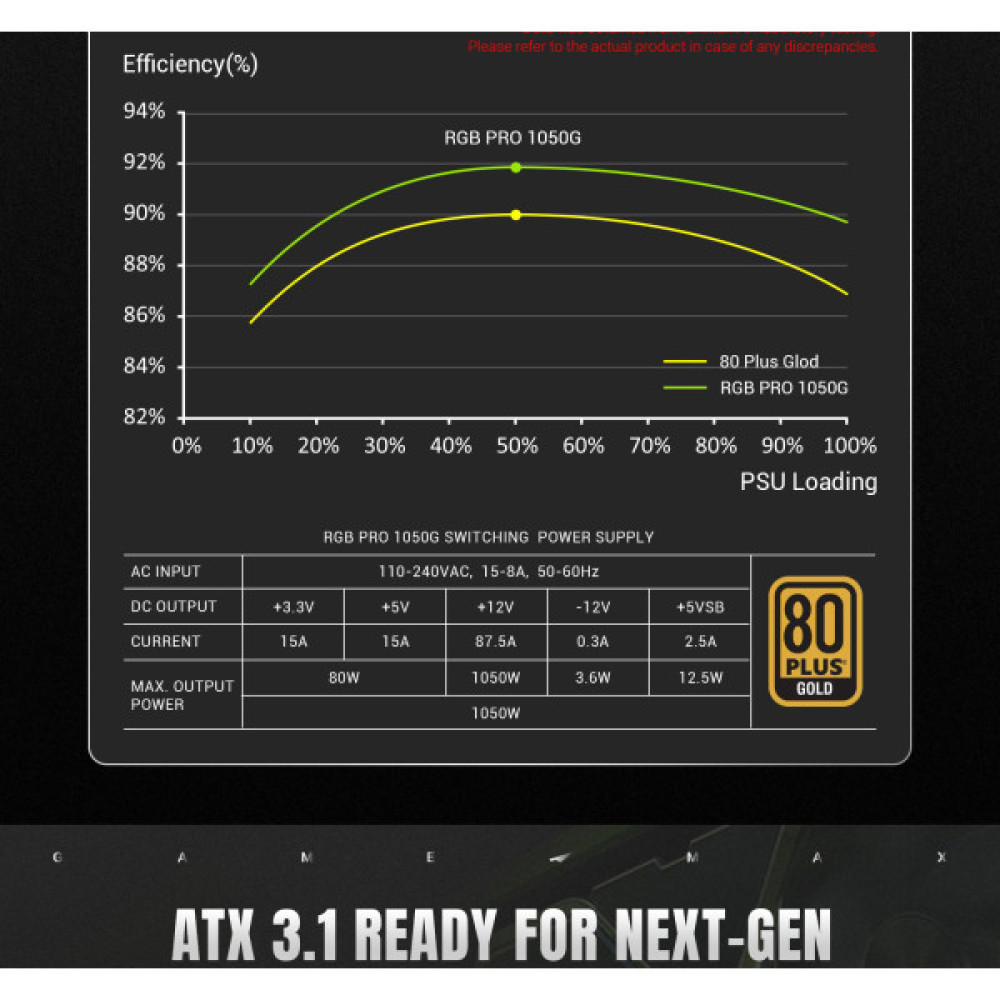 GAMEMAX RGB PRO 1050G