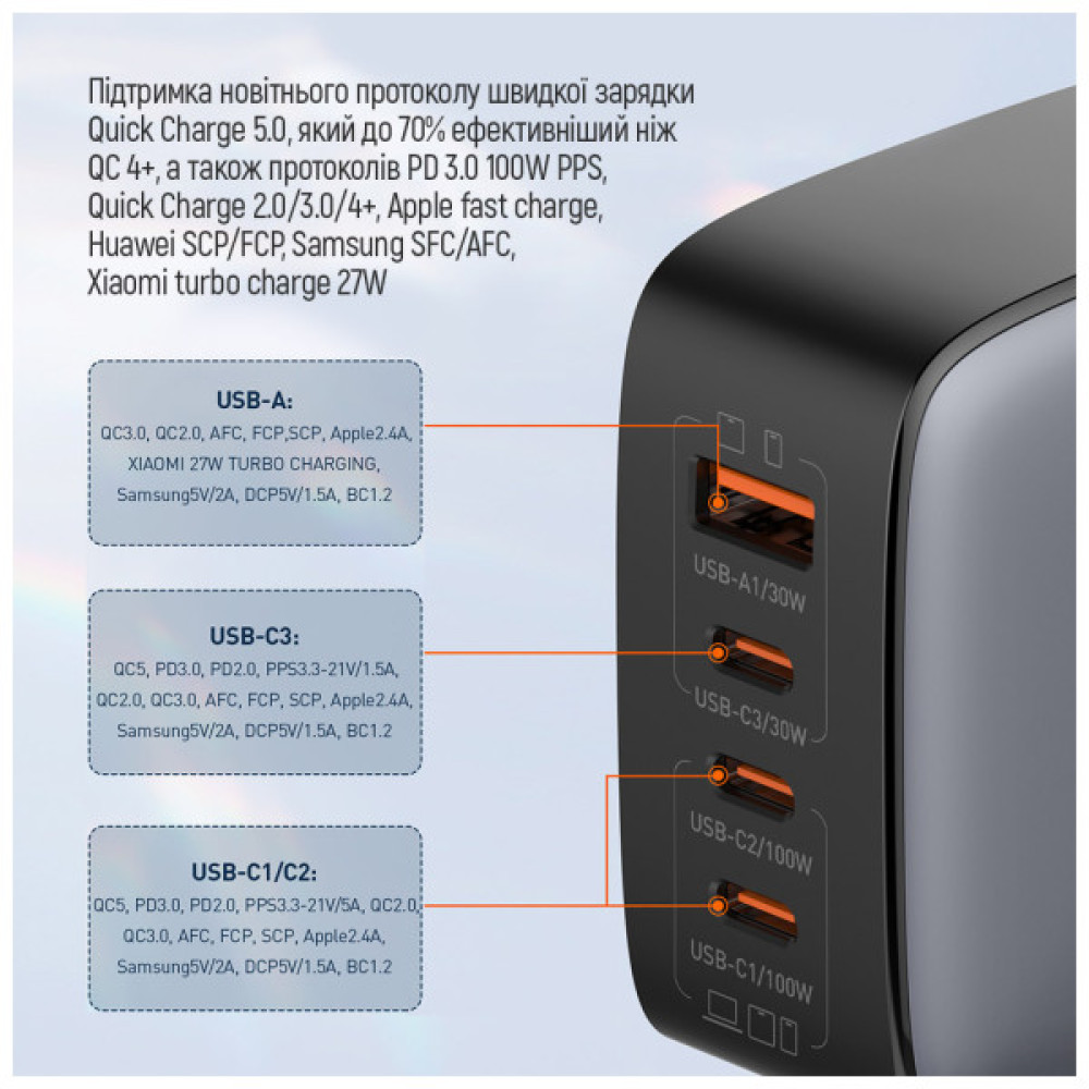 Зарядний пристрій ColorWay Power Delivery GaN (USB-A + 3USB TYPE-C) (100W) (CW-CHS047PD-BK)