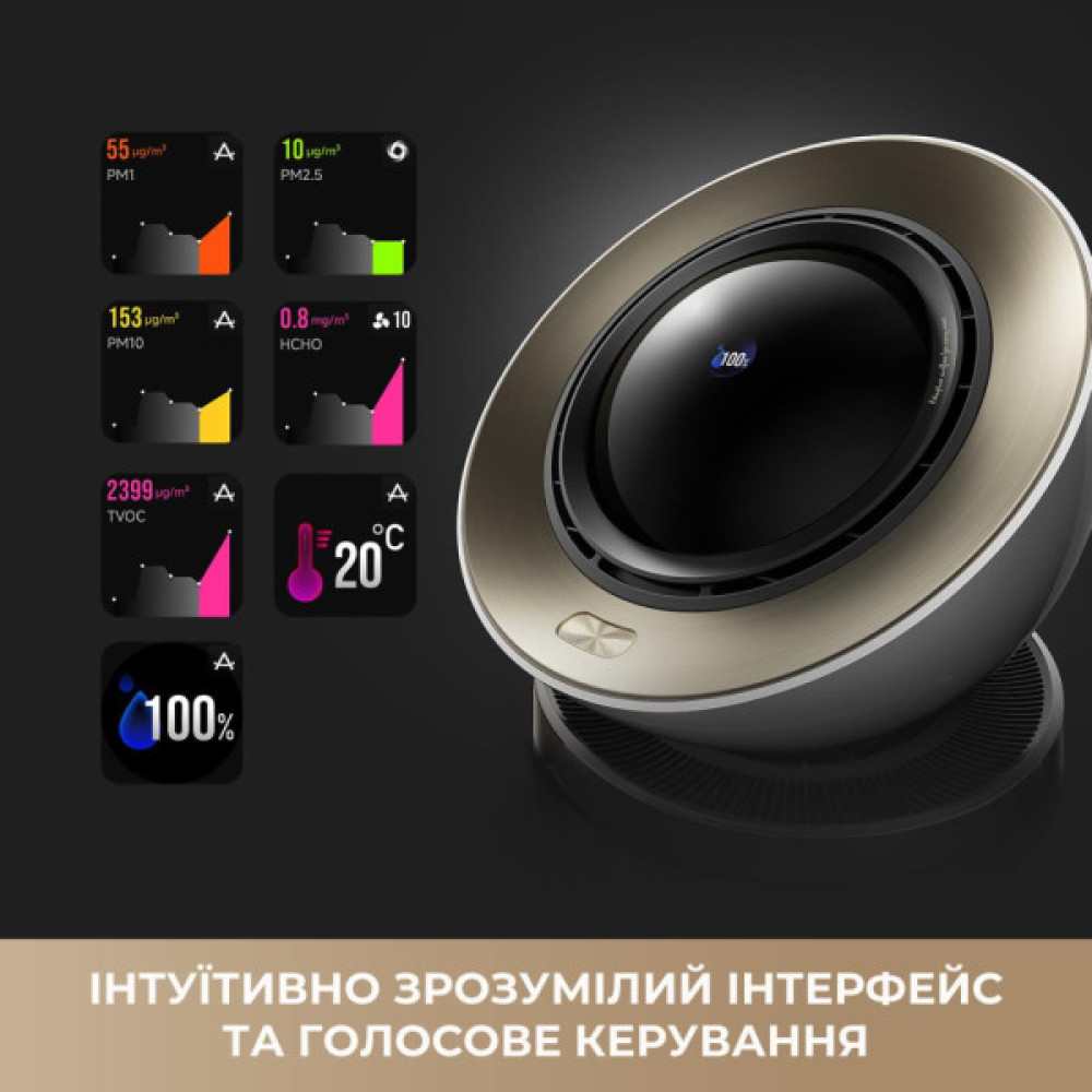 Очисник повітря Dreame PM30 (CVF15A)