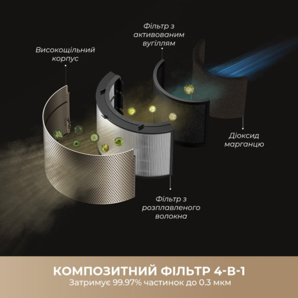 Очисник повітря Dreame PM30 (CVF15A)