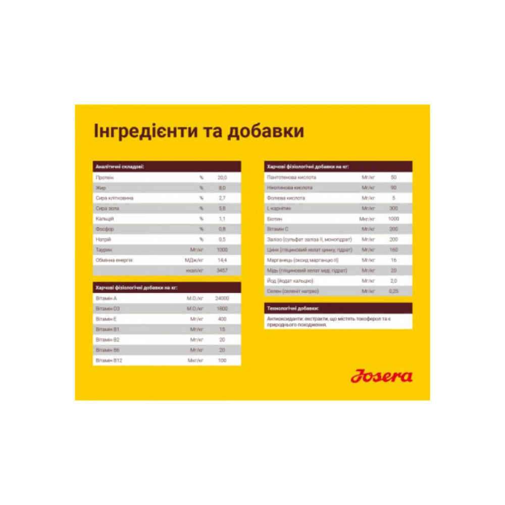 Сухий корм для собак Josera Balanсe 900 г (4032254745242)