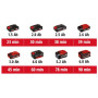 Багатофункціональний інструмент Einhell VARRITO акумуляторний PXC 18В 22000-40000об/хв 1кг без АКБ та ЗП