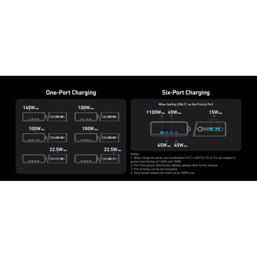 Зарядний пристрій Anker 4xUSB-C PD250W + 2xUSB GaNPrime black (A2345341)
