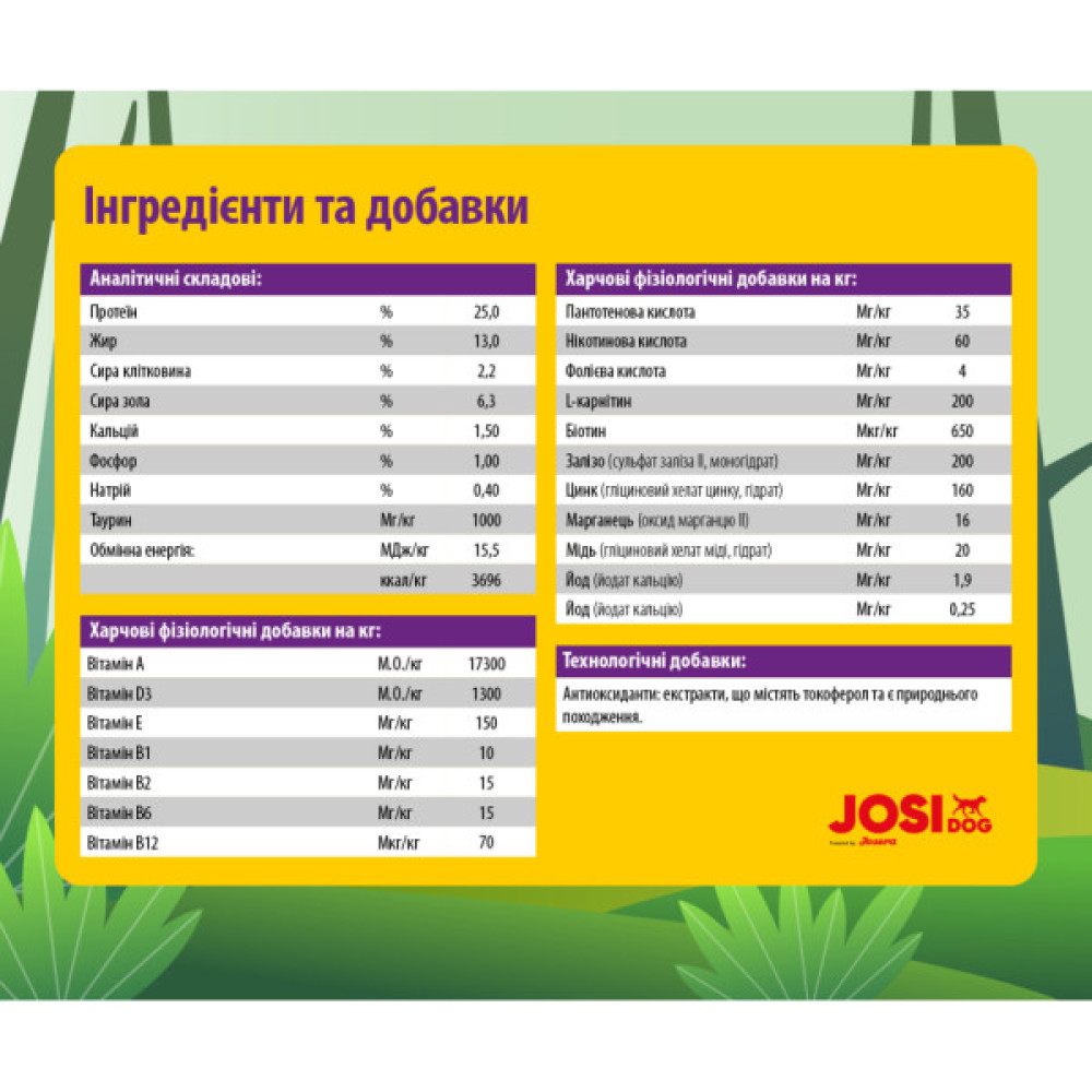 Сухий корм для собак Josera JosiDog Adult Sensitive 15 кг (4032254770718)