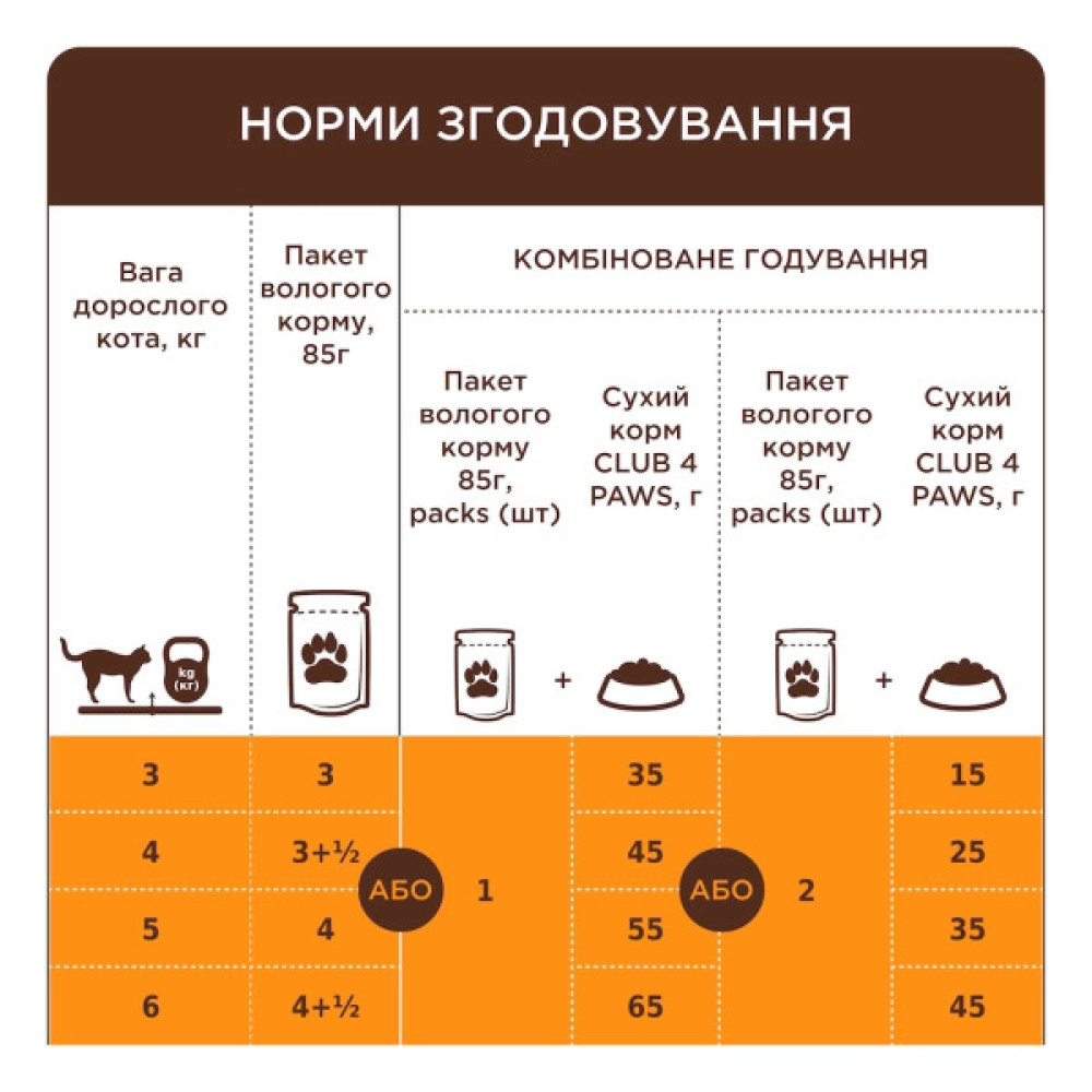 Вологий корм для кішок Club 4 Paws з куркою в желе 85 г (4820269143623)