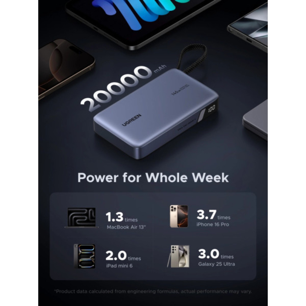 Батарея універсальна Ugreen 20000mAh 145W with Built-in Cable (PB551 55992B)