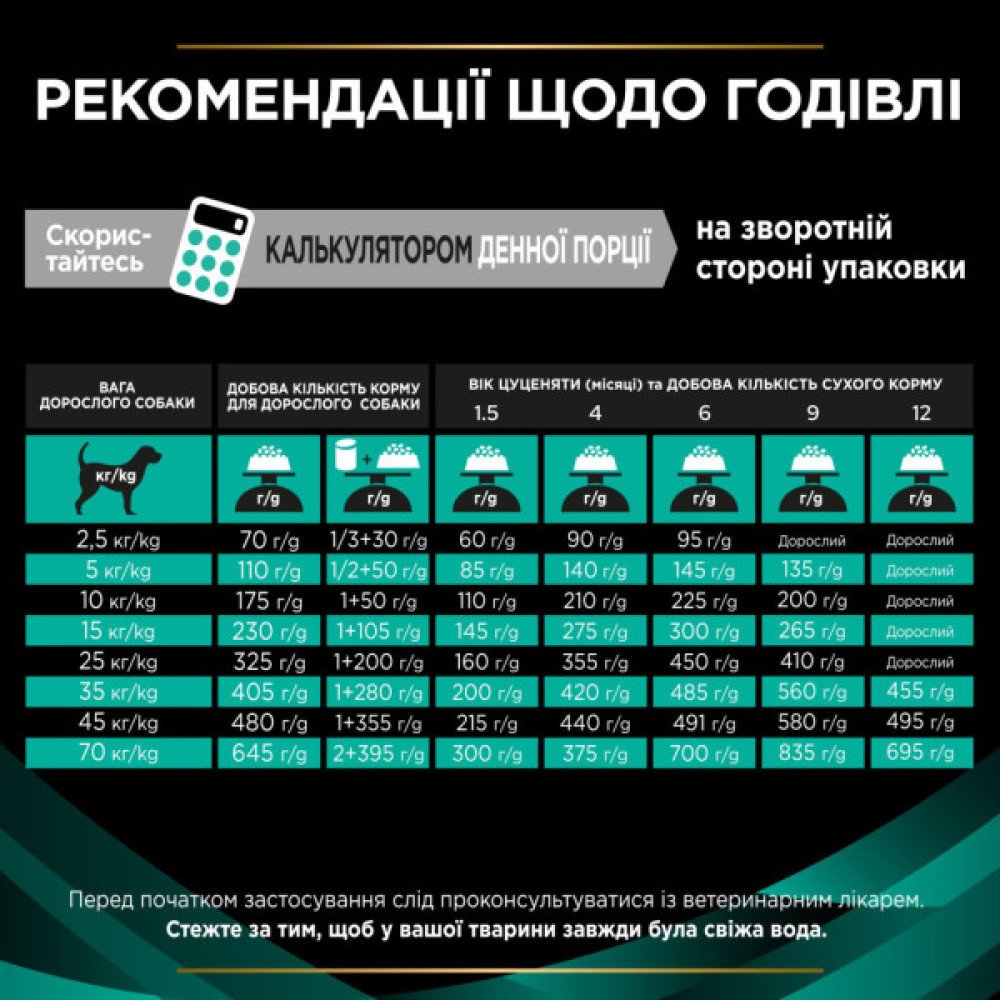 Сухий корм для собак Purina Pro Plan Veterinary Diets EN Gastrointestinal 12 кг (7613035152861)