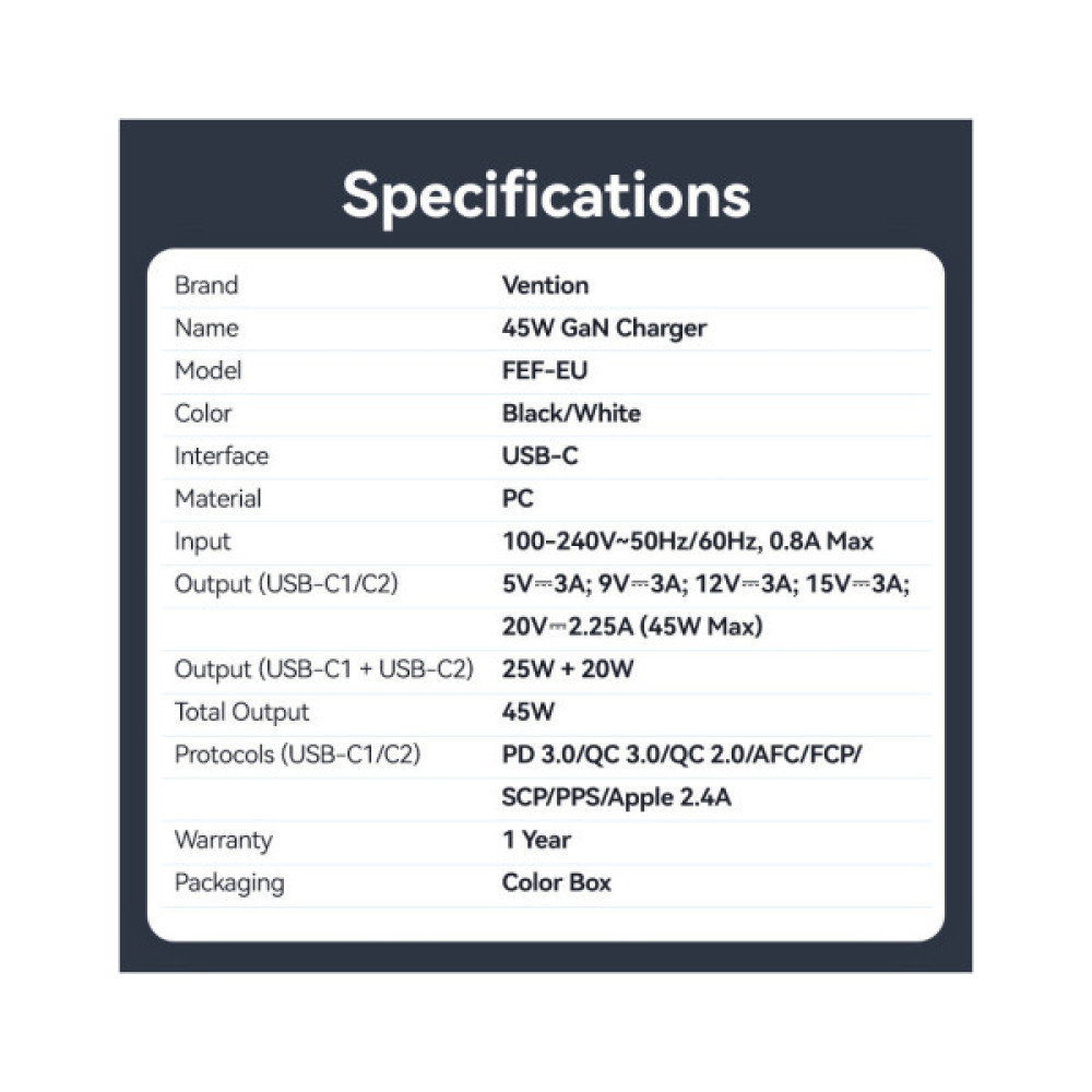 Зарядний пристрій Vention 2xUSB-C PD45W GaN transparent white (FCFW0-EU)