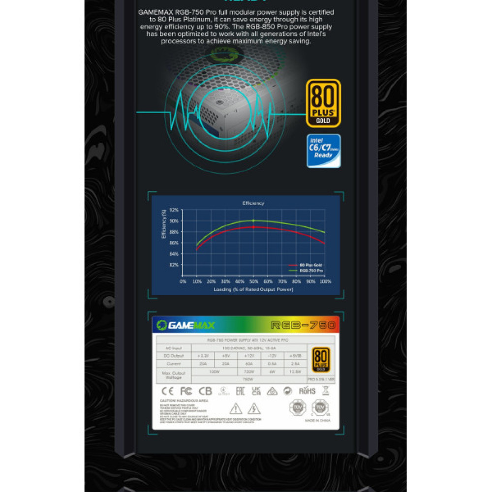 GAMEMAX RGB 750 PRO WH (ATX3.1PCIe5.1)