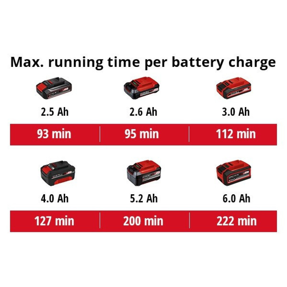 Шліфмашина полірувальна акумуляторна Einhell CE-CB 18/254 LI - Solo 18В 254мм 2500об/хв 1.93кг без АКБ та ЗП