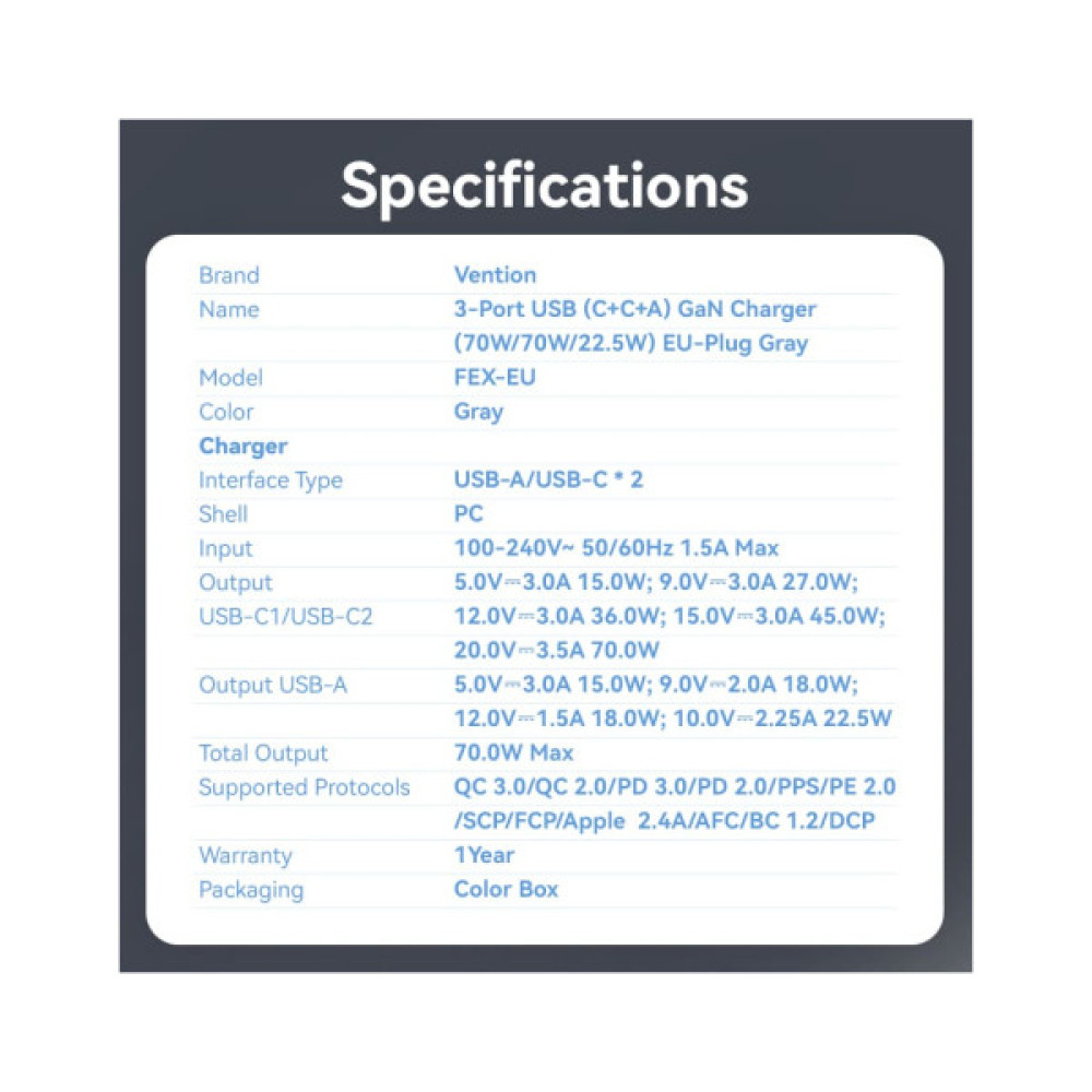 Зарядний пристрій Vention 2xUSB-C PD70W + 1xUSB QC3.0 22.5W GaN gray (FEXH0-EU)