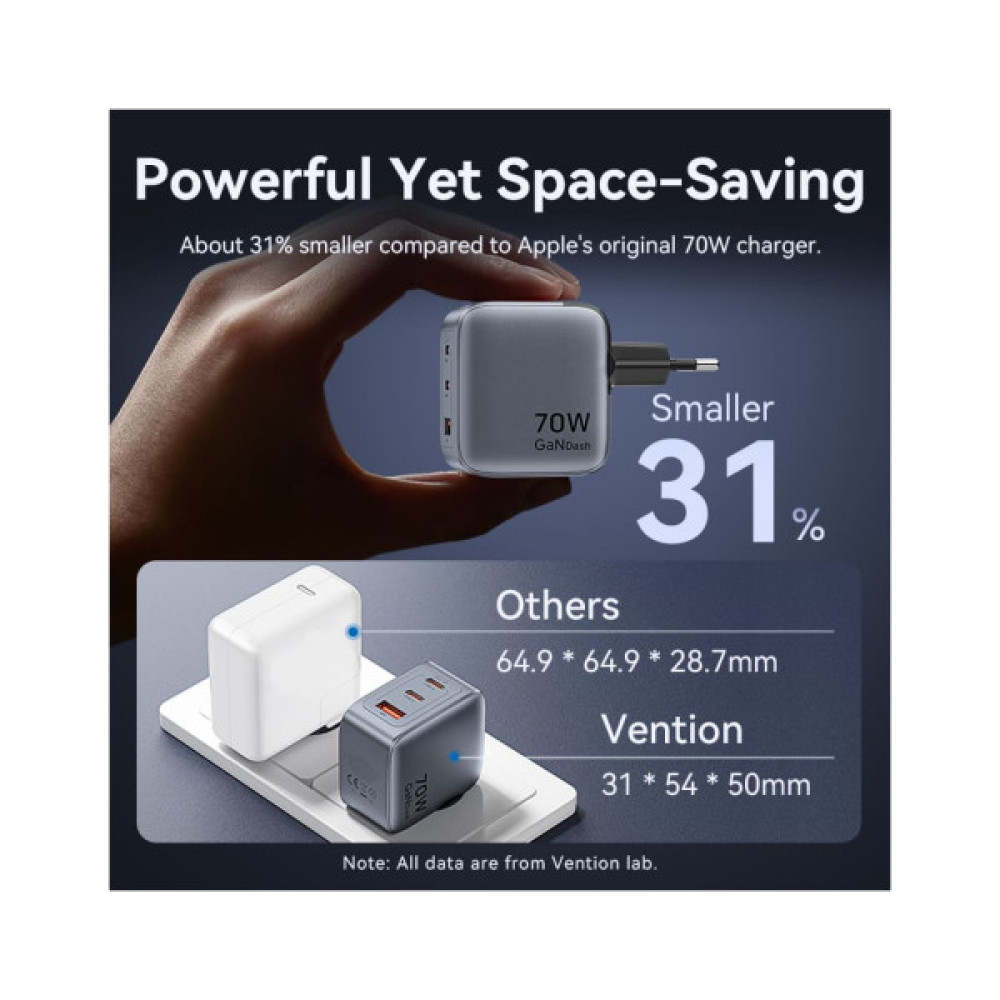 Зарядний пристрій Vention 2xUSB-C PD70W + 1xUSB QC3.0 22.5W GaN gray (FEXH0-EU)