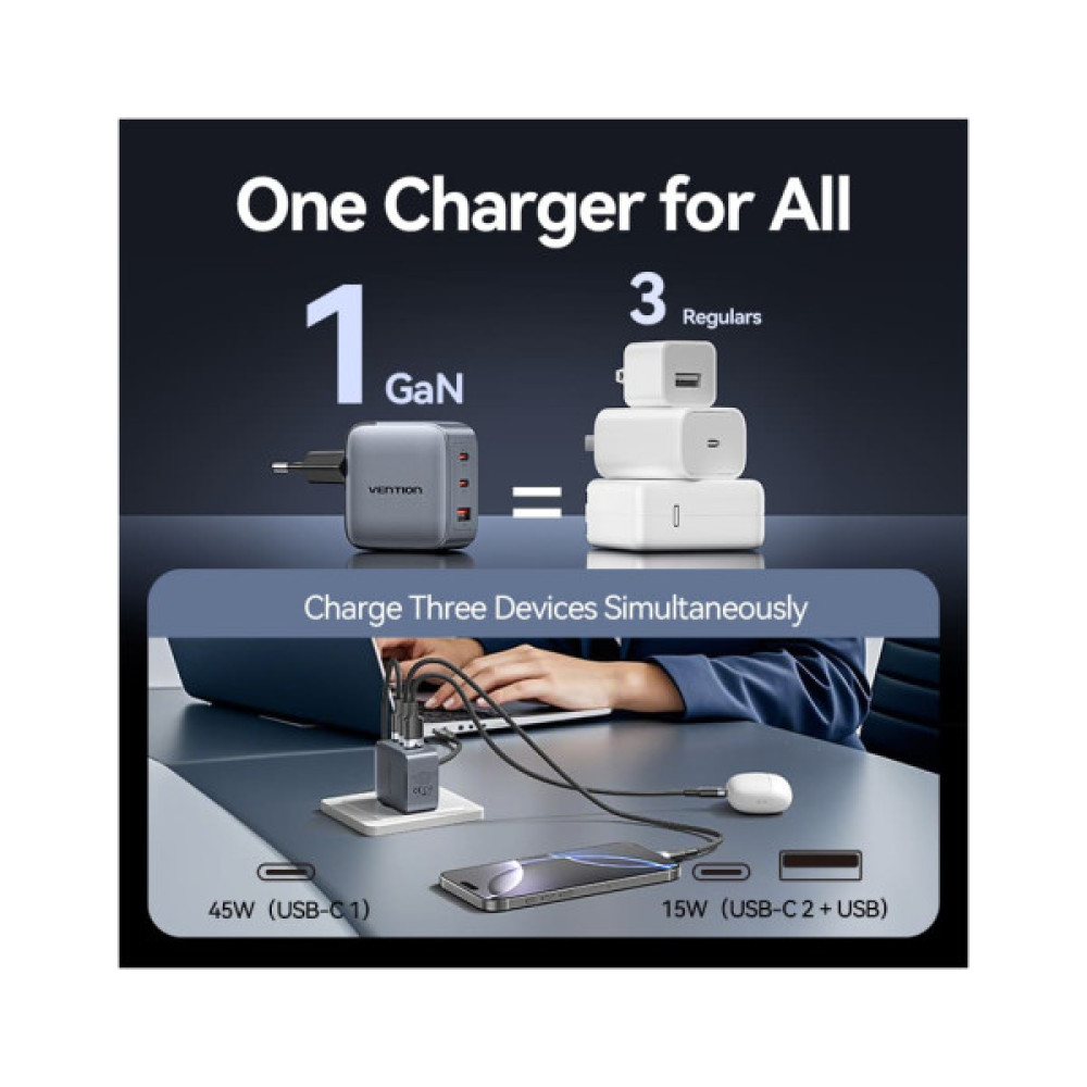 Зарядний пристрій Vention 2xUSB-C PD70W + 1xUSB QC3.0 22.5W GaN gray (FEXH0-EU)