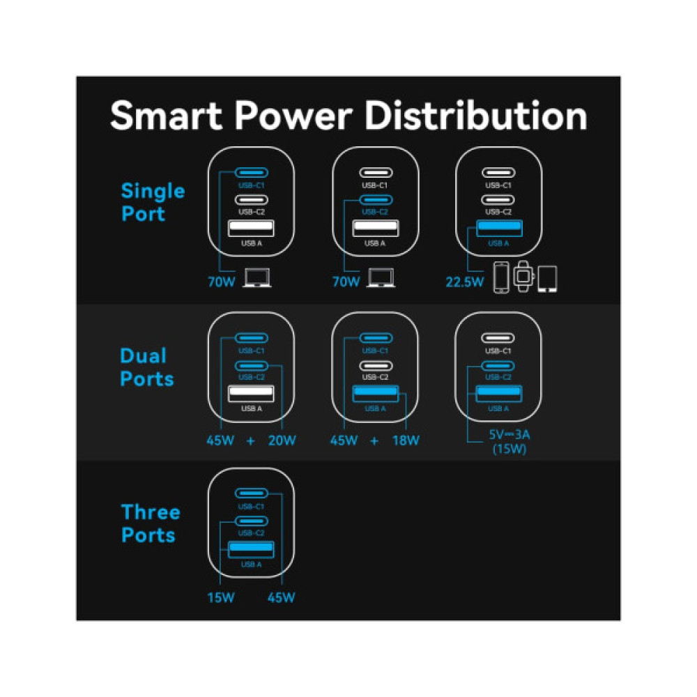 Зарядний пристрій Vention 2xUSB-C PD70W + 1xUSB QC3.0 22.5W GaN gray (FEXH0-EU)