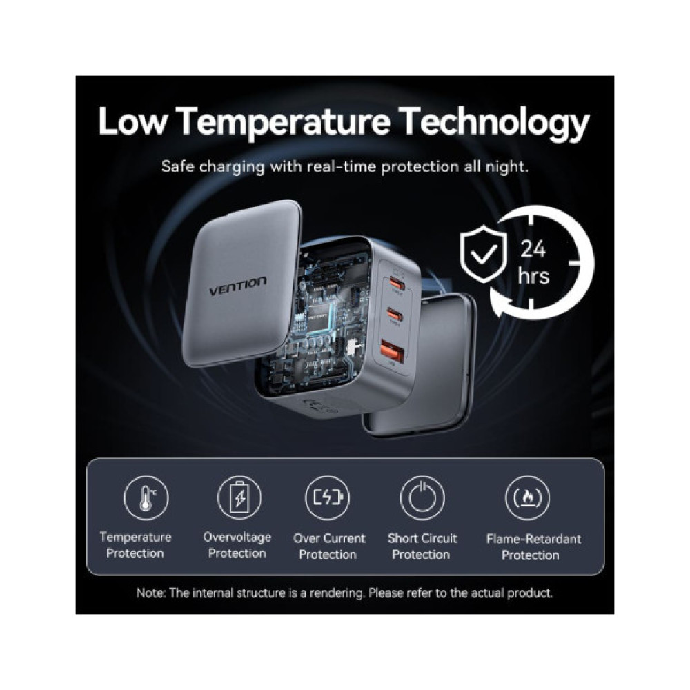Зарядний пристрій Vention 2xUSB-C PD70W + 1xUSB QC3.0 22.5W GaN gray (FEXH0-EU)