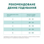 Сухий корм для кішок Optimeal для стерилізованих/кастрованих з лососем 700 г (4820215368155) Сухий корм для кішок Optimeal для стерилізованих/кастрованих з лососем 700 г (4820215368155)