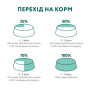 Сухий корм для кішок Optimeal для стерилізованих/кастрованих з лососем 700 г (4820215368155) Сухий корм для кішок Optimeal для стерилізованих/кастрованих з лососем 700 г (4820215368155)
