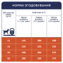 Сухий корм для собак Club 4 Paws Преміум. Для середніх порід 14 кг (4820083909719) Сухий корм для собак Club 4 Paws Преміум. Для середніх порід 14 кг (4820083909719)