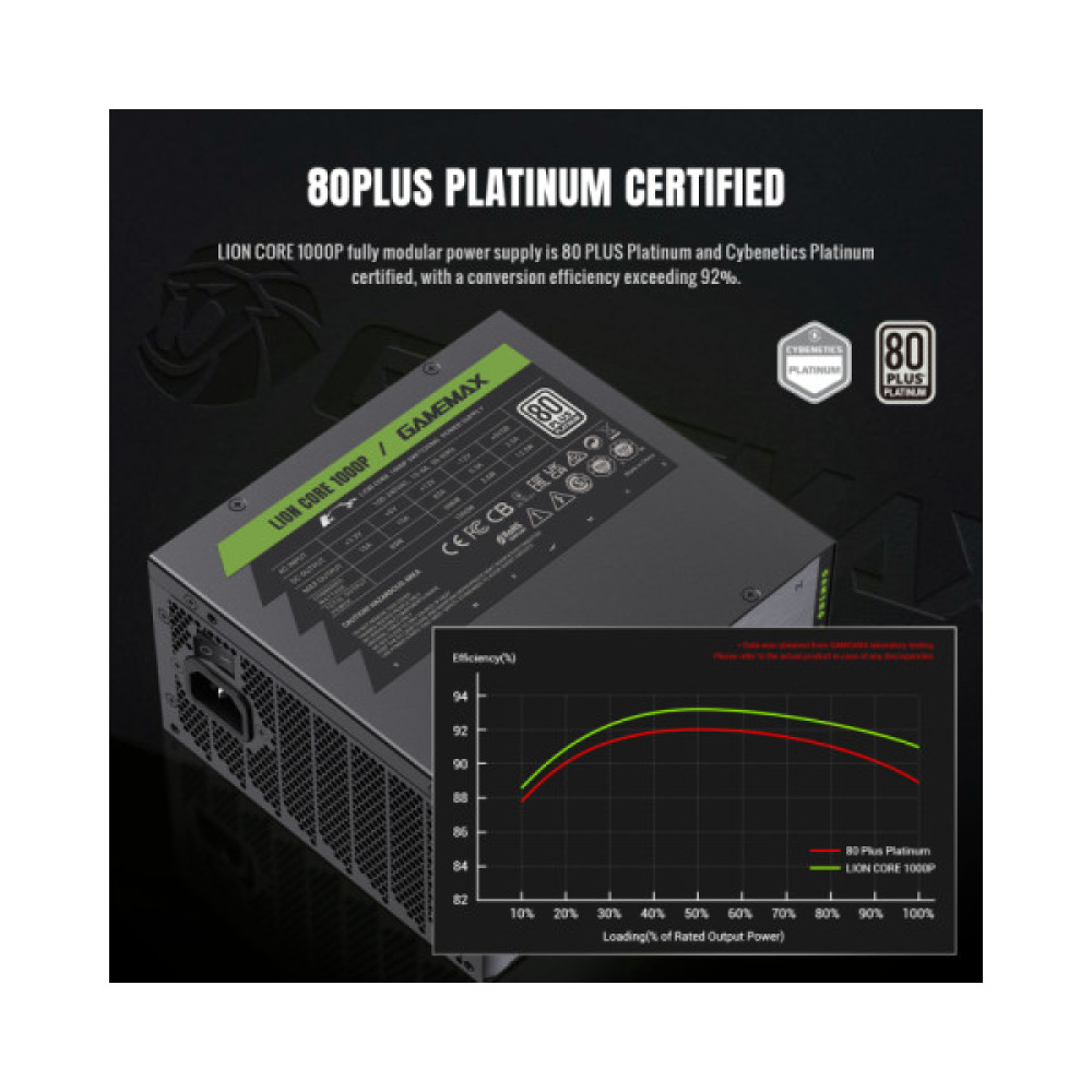 GAMEMAX Lion core 1000P