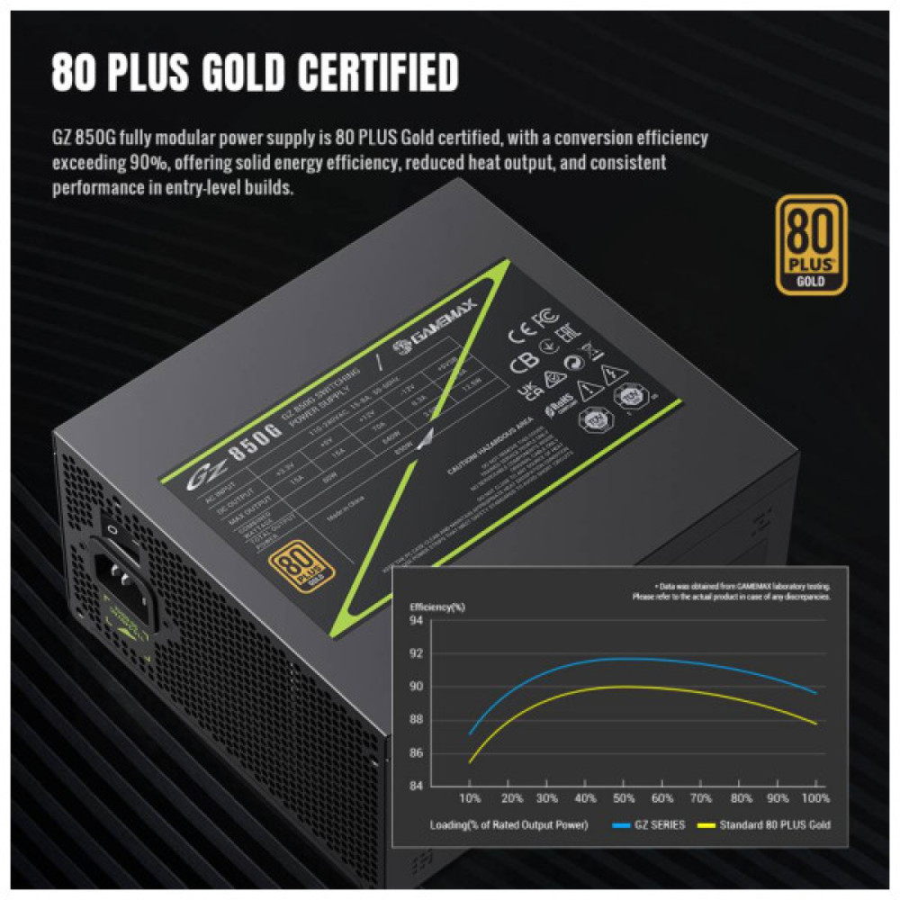Блок живлення Gamemax 850W (GZ 850G BK)