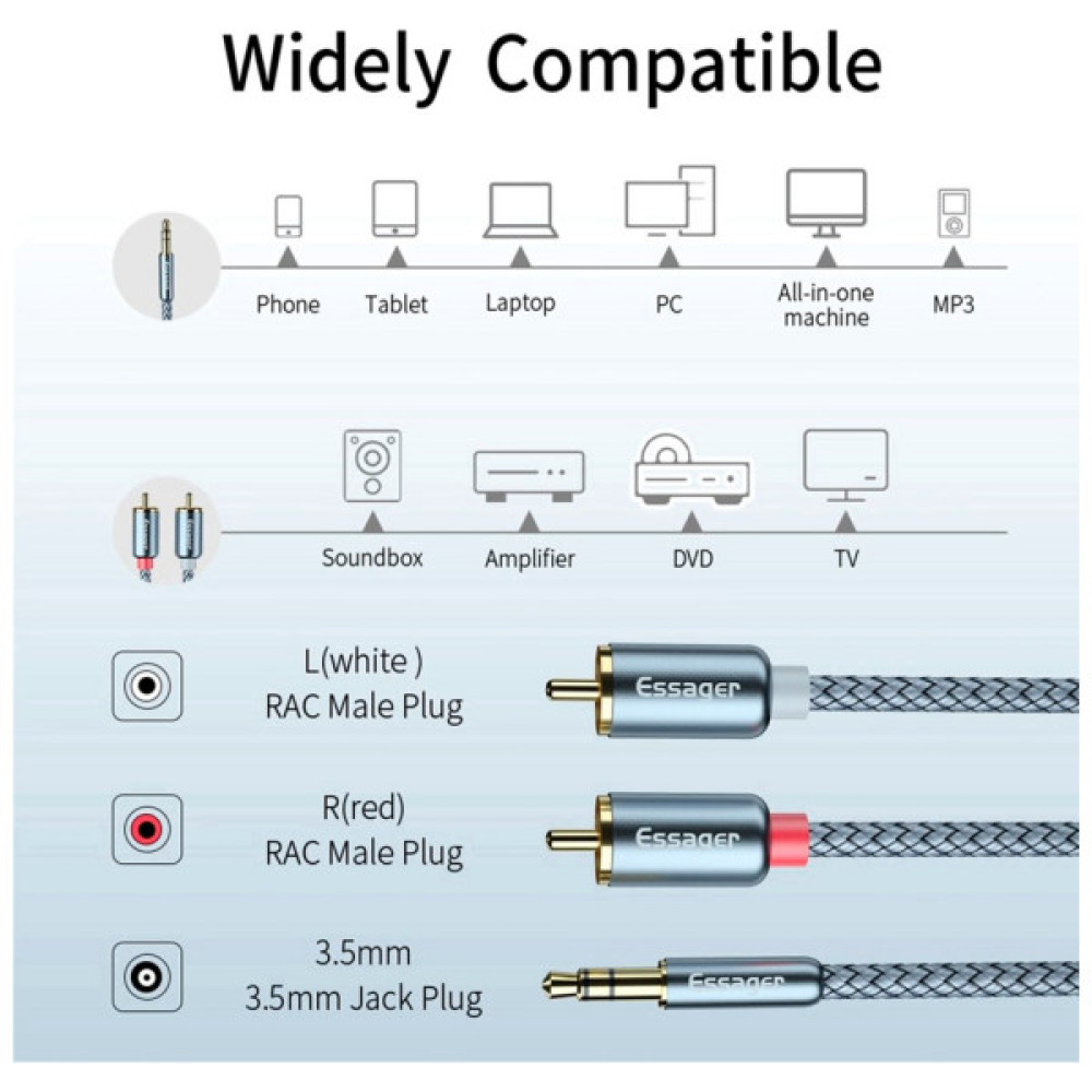 Кабель мультимедійний 3.5mm M to 2xRCA M 2.0m Essager (EYPZJ-MYA0H)