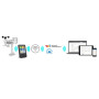 Метеостанція Sencor SWS9898WIFI