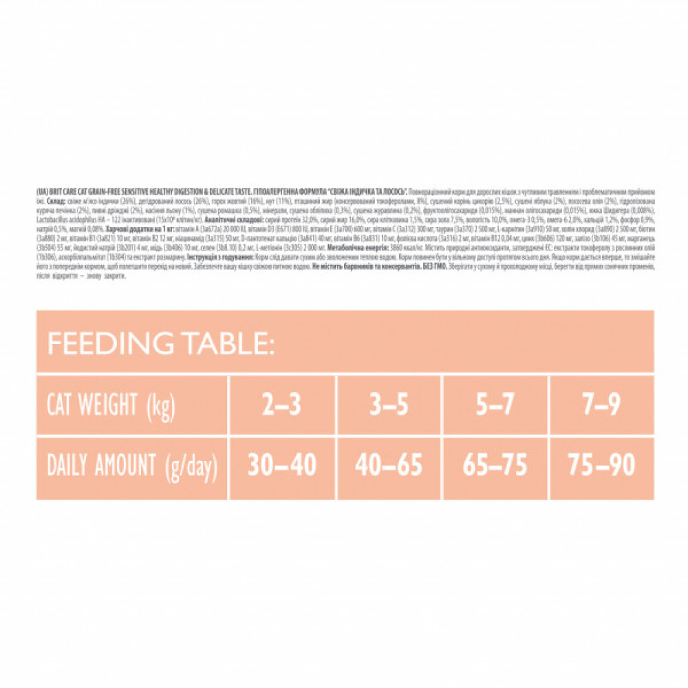 Сухий корм для кішок Brit Care Cat GF Sensitive HDigestion and Delicate Taste 7 кг (8595602540693)