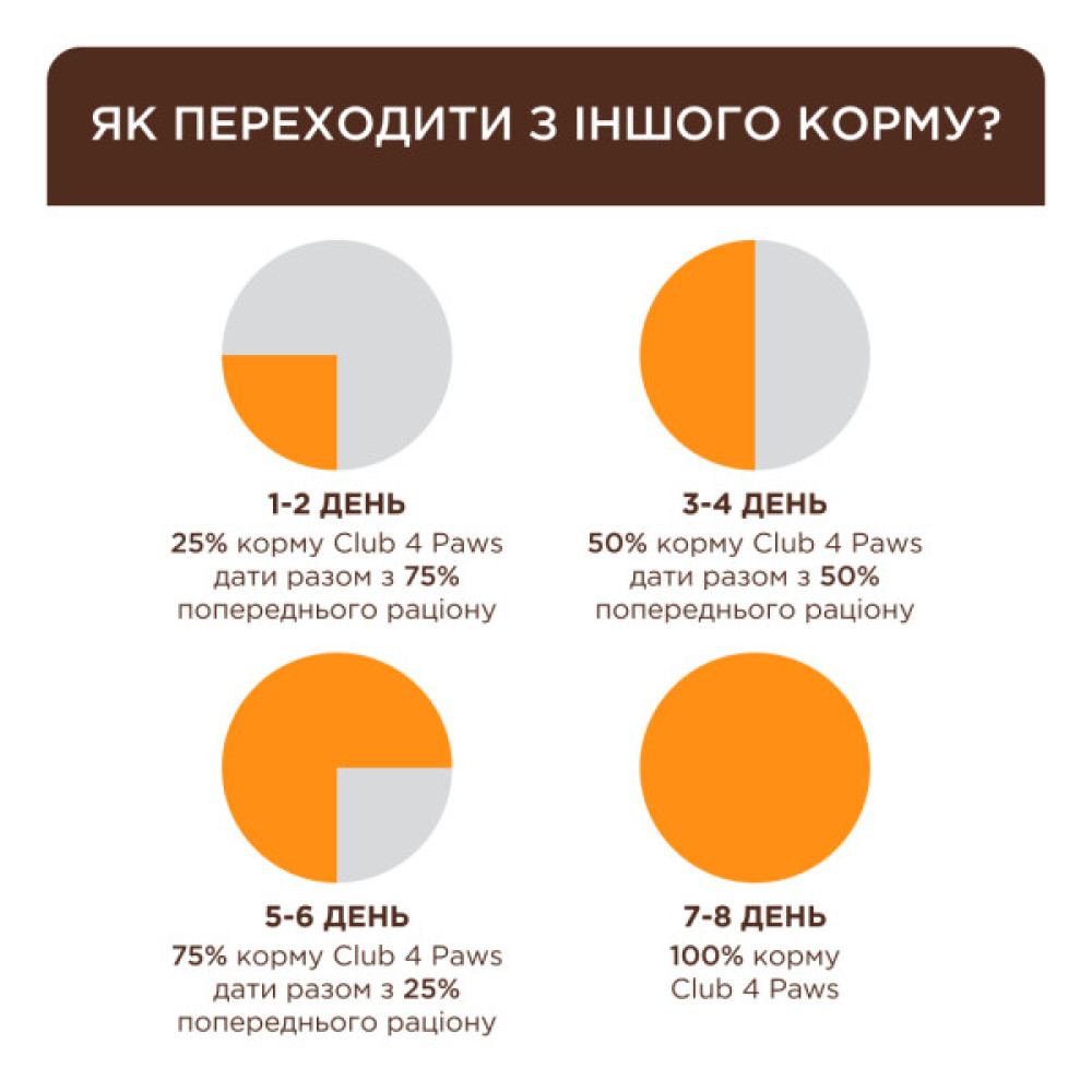 Сухий корм для кішок Club 4 Paws Premium що мешкають у приміщенні "4в1" 2 кг (4820215368780)