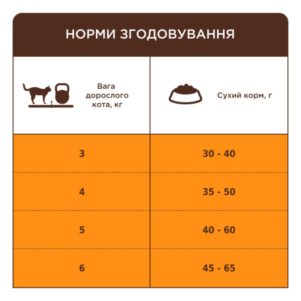 Сухий корм для кішок Club 4 Paws Premium що мешкають у приміщенні "4в1" 2 кг (4820215368780)