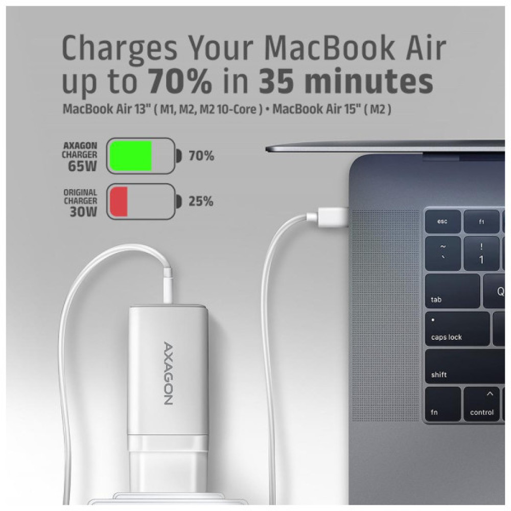 Зарядний пристрій AXAGON 1xUSB + 2xUSB-C 65W QC4+ PD3.0 PPS white (ACU-DPQ65W)