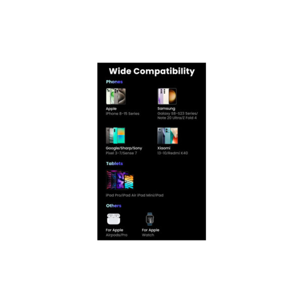 Батарея універсальна Ugreen 10000mAh 20W PD, QC/3.0, USB-A, USB-C Black (PB311) (25742)