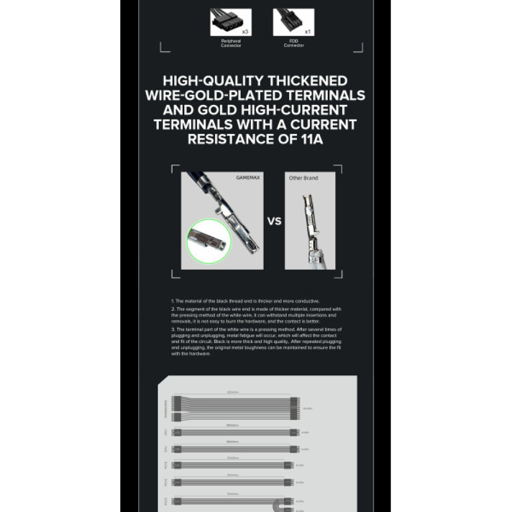 GAMEMAX GX-1050 PRO WT (ATX3.0PCIe5.0)