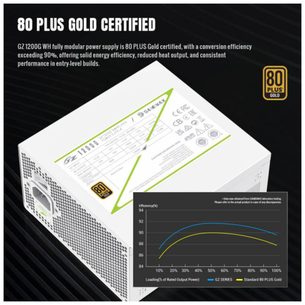 Блок живлення Gamemax 1200W (GZ 1200G WH)