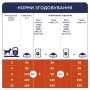 Сухий корм для собак Club 4 Paws Преміум. Для малих порід 14 кг (4820083909542) Сухий корм для собак Club 4 Paws Преміум. Для малих порід 14 кг (4820083909542)