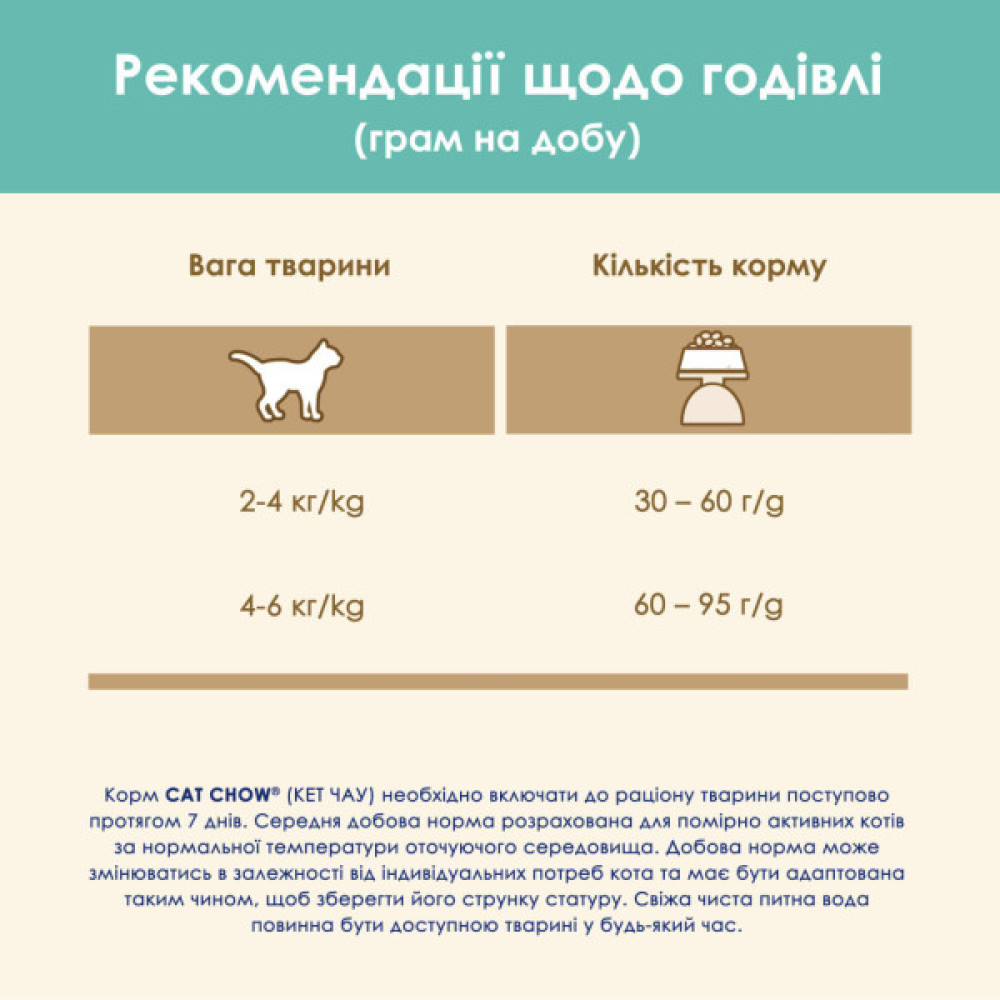 Сухий корм для кішок Purina Cat Chow Hairball з куркою 15 кг (5997204514523)
