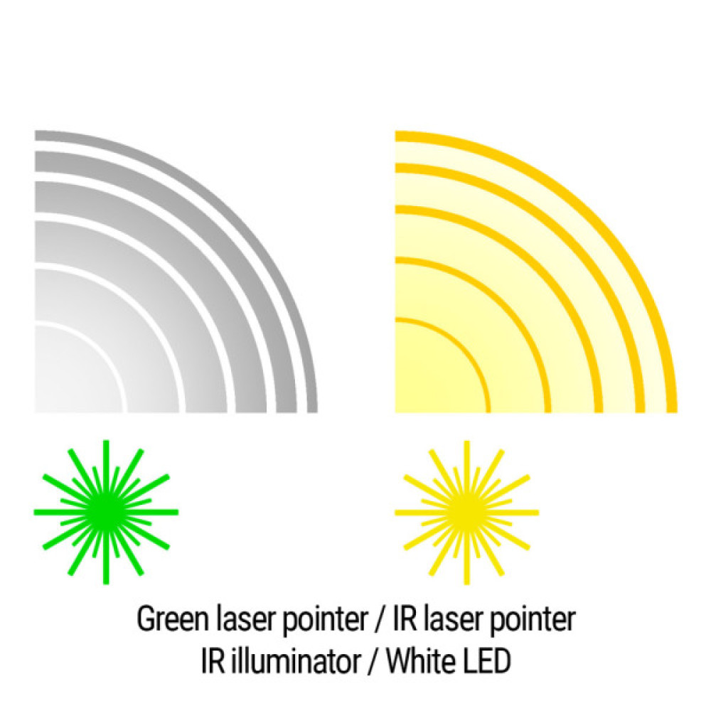 Тактичний блок Holosun LE420-GR (LE420G) Green & IR / White & IR illuminator (747057)