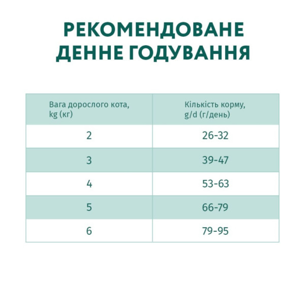 Сухий корм для кішок Optimeal з ефектом виведення шерсті - качка 10 кг (4820083909979)