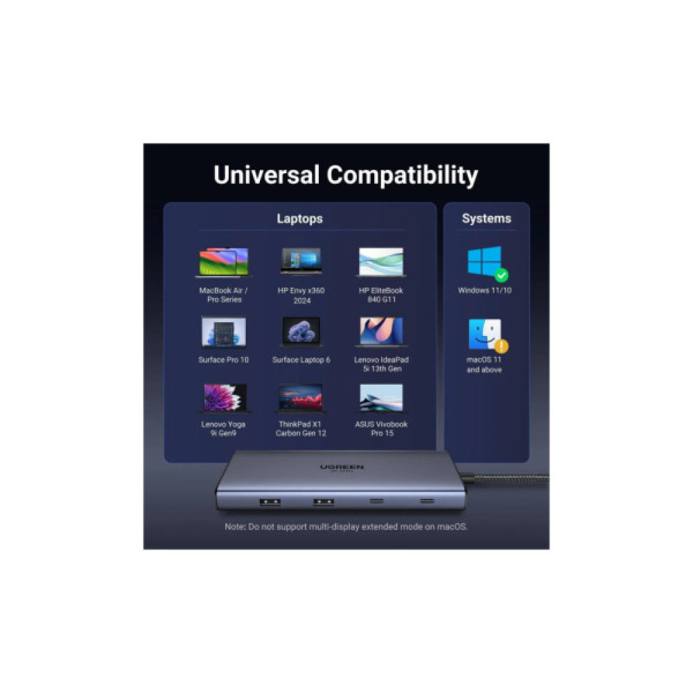 Порт-реплікатор UGREEN Dock CM639 USB3.2 Type-C --> HDMIx2, 60Hz/2xUSB-A/2xUSB-C 3.2/ RJ45/SD/TF/PD 100W (45380)