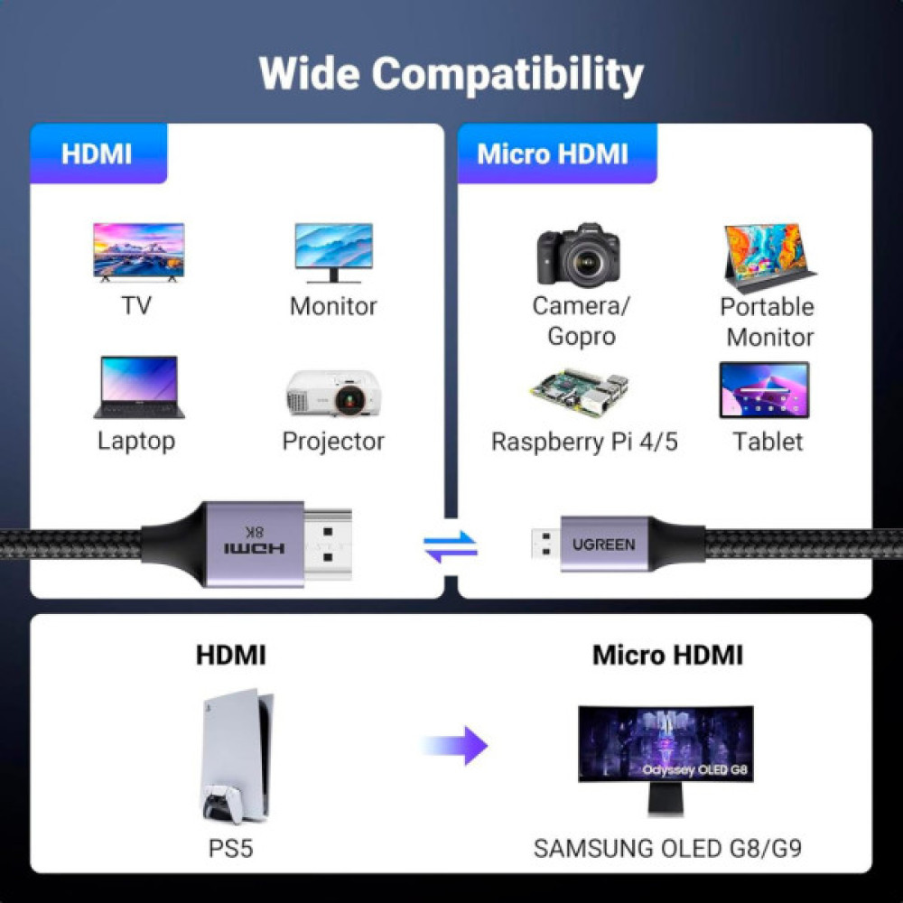 Кабель мультимедійний HDMI M to HDMI micro M 1.0m V2.1 8K60Hz HD164 black Ugreen (15516)