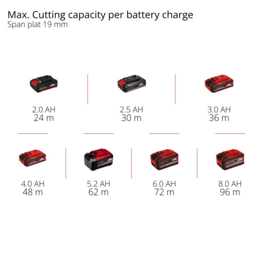 Пила дискова акумуляторна Einhell TP-CS 18/165 Li BL-Solo 18В 5000об/хв 165х20мм 2.95кг без АКБ та ЗП