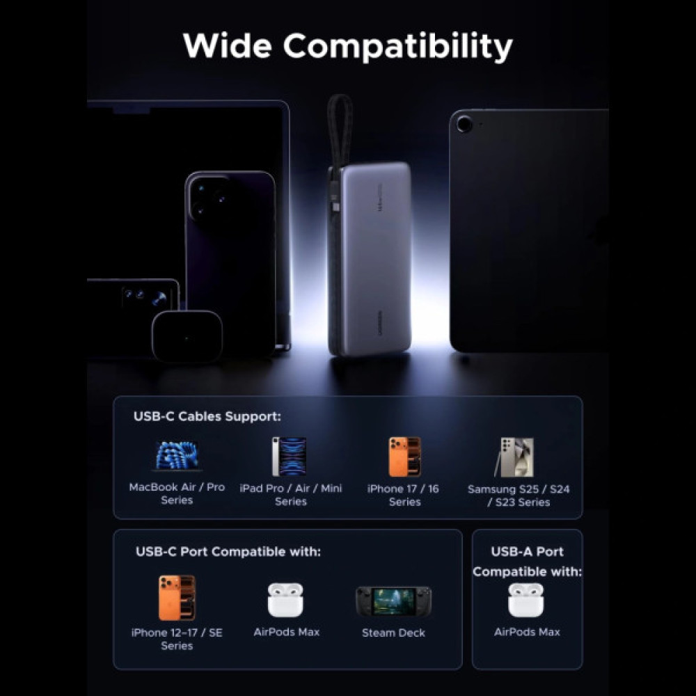 Батарея універсальна Ugreen 25000mAh 165W DualCable (PB552 55995B)